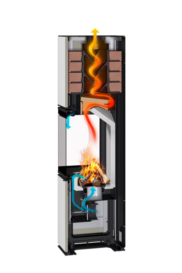 Romotop HARMONY accumulation ouverture vers la droite - vue 3